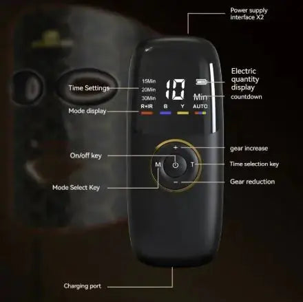 Photon Beauty Mask – Acne Care & Skin Firming Direct x